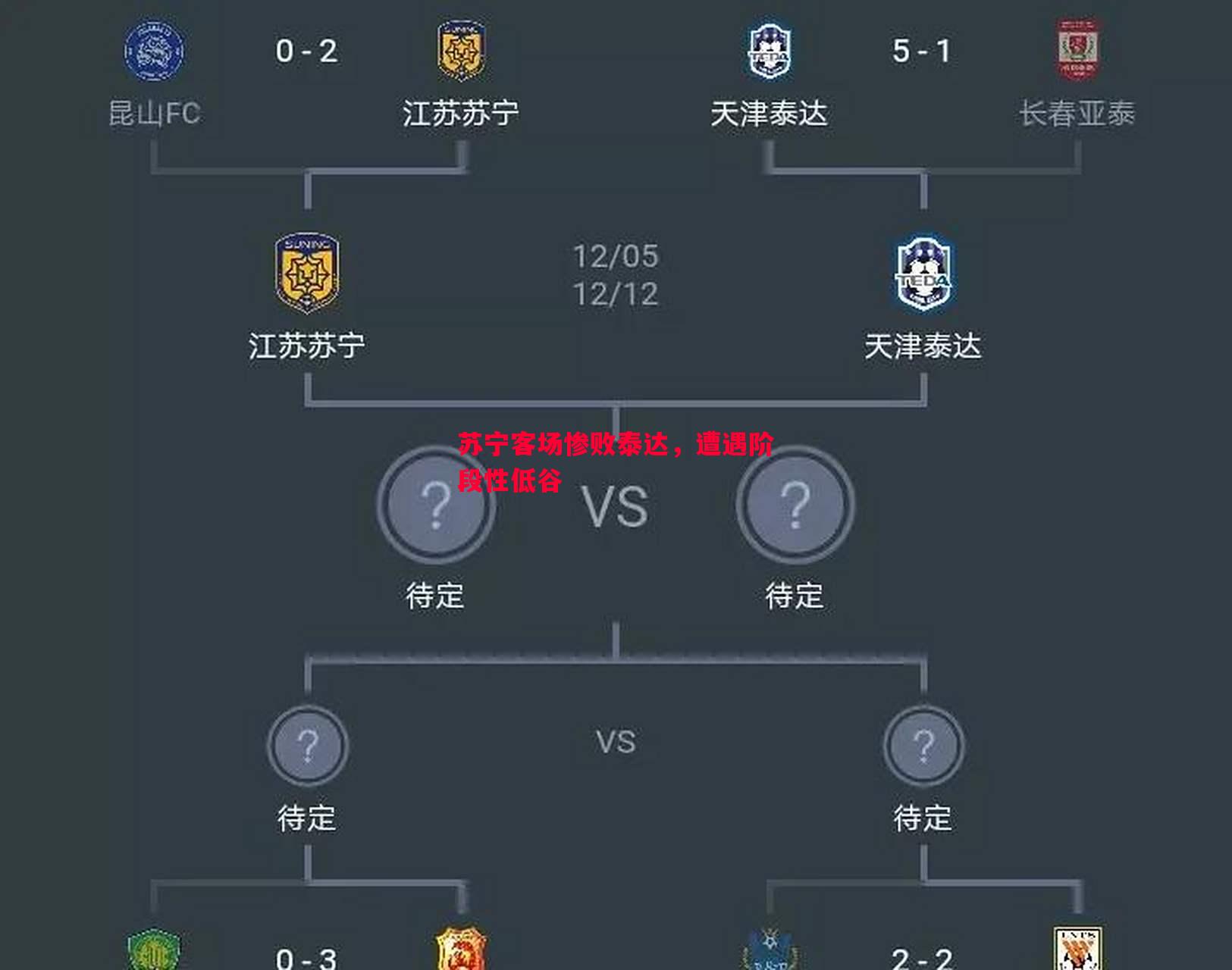 苏宁客场惨败泰达,遭遇阶段性低谷 苏宁客场惨败泰达,遭遇阶段性低谷