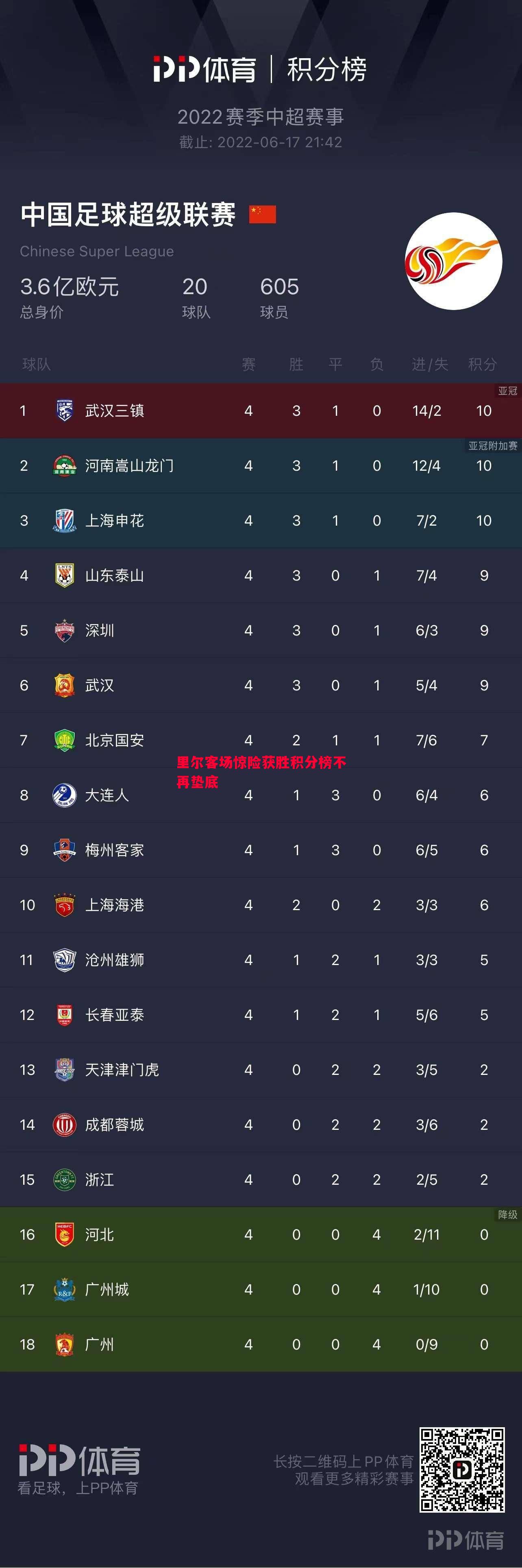 里尔客场惊险获胜积分榜不再垫底 里尔客场惊险获胜积分榜不再垫底